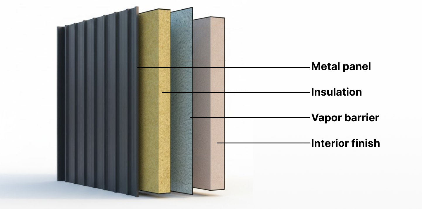 Layered diagram showing the components of an insulated metal building wall: Metal panel, Insulation, Vapor barrier, and Interior finish.