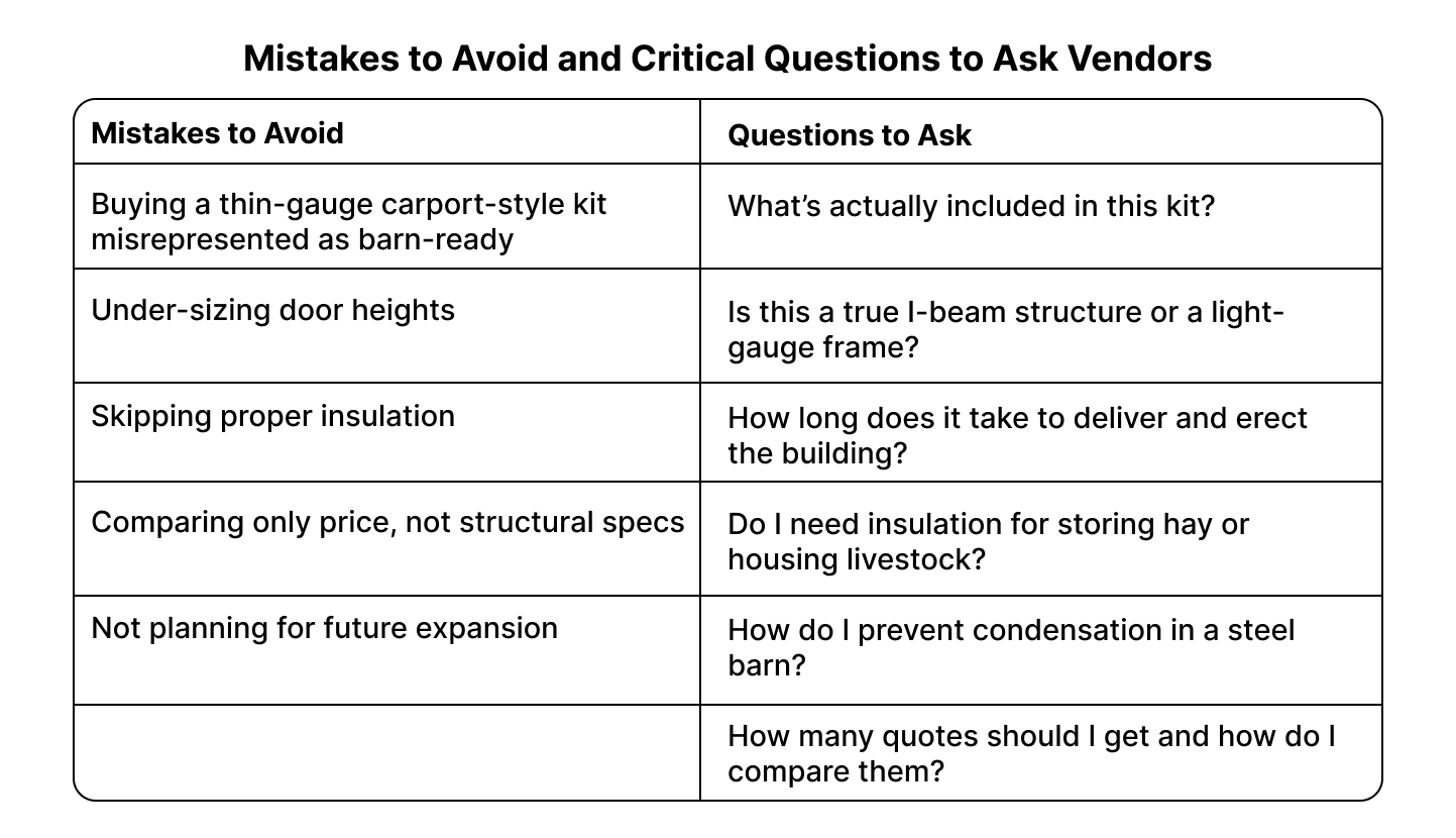 How to Choose the Best Agricultural Steel Buildings for Farm Storage and Equipment? 2 A comparison table outlining common mistakes to avoid and key questions to ask when evaluating vendors for agricultural steel buildings, including issues like frame quality, insulation, door sizing, and expansion planning.