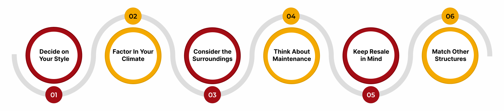 Infographic showing six tips for choosing metal building colors: Decide on Your Style, Factor In Your Climate, Consider the Surroundings, Think About Maintenance, Keep Resale in Mind, and Match Other Structures.