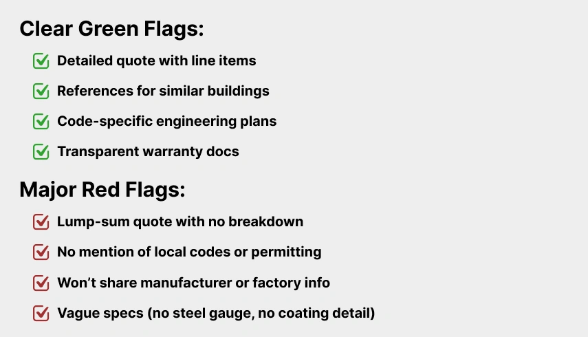 List of green flags and red flags to look for when evaluating metal building suppliers.