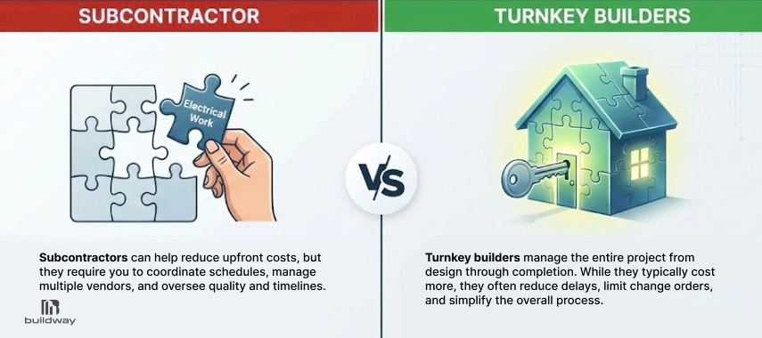 Illustrated comparison between subcontractors and turnkey builders, showing a puzzle piece labeled “Electrical Work” on one side and a complete house with a key on the other, highlighting differences in project management approaches.