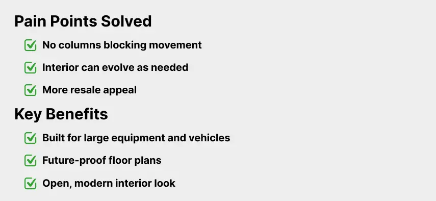List of pain points solved and key benefits of a clear span building, including no interior columns, flexible layouts, and modern design features.